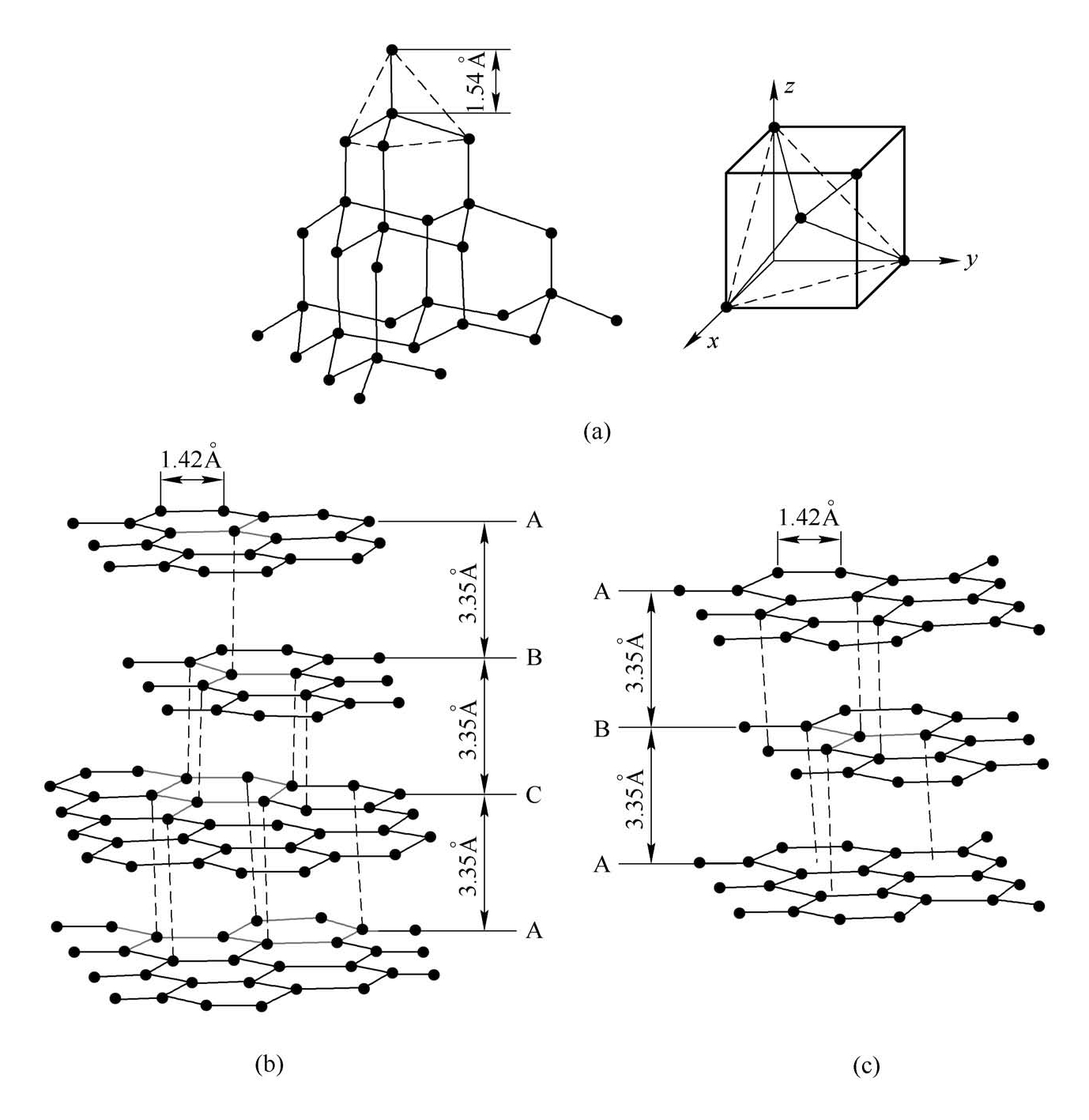 石墨与金刚石的结构 fig.4 structure of graphite and diamond