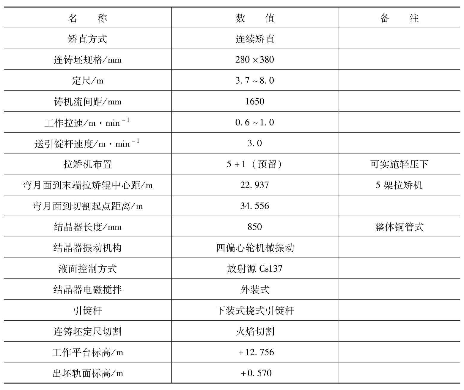 续表6.