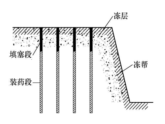 浅孔爆破示意图图片