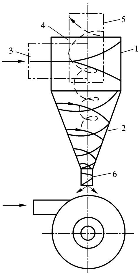 圖4-58 旋風除塵器簡圖