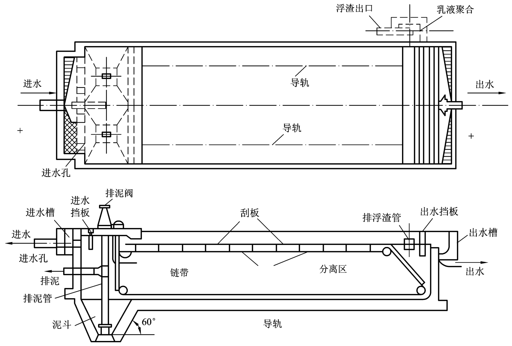 平流式沉淀池设计参数图片