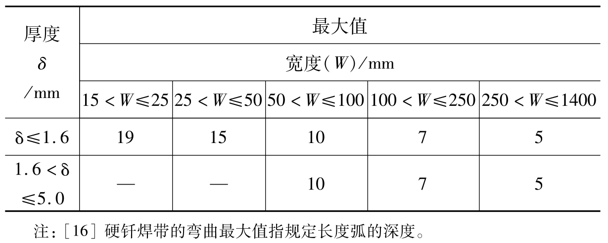 表17 硬钎焊带弯曲度最大值