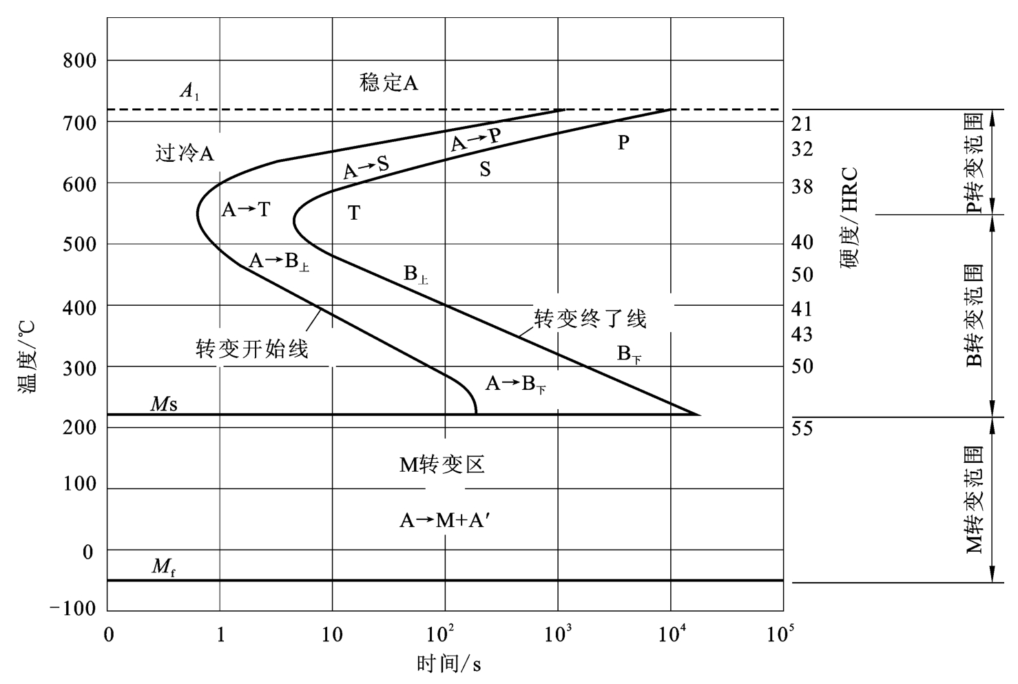 等温变化的图像图片