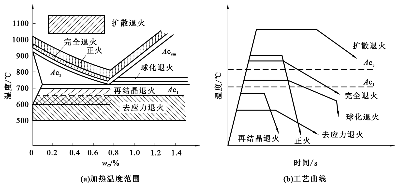 退火工艺过程图片