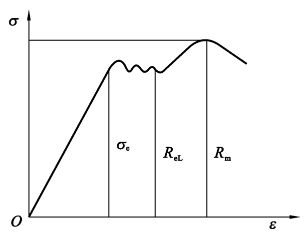 钢筋应力应变曲线图片