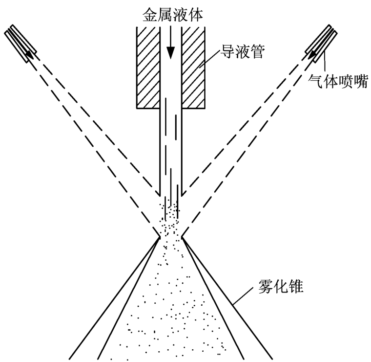 雾化喷头工作原理图图片