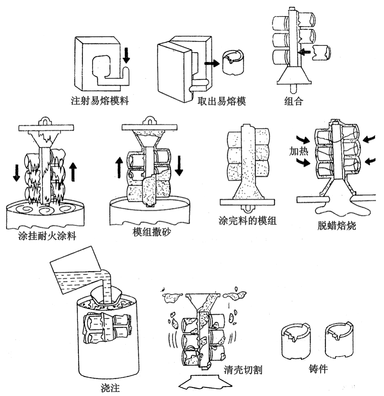 手工砂型铸造工艺步骤图片