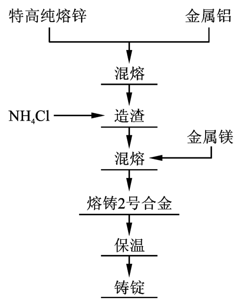 渗锌工艺流程图片