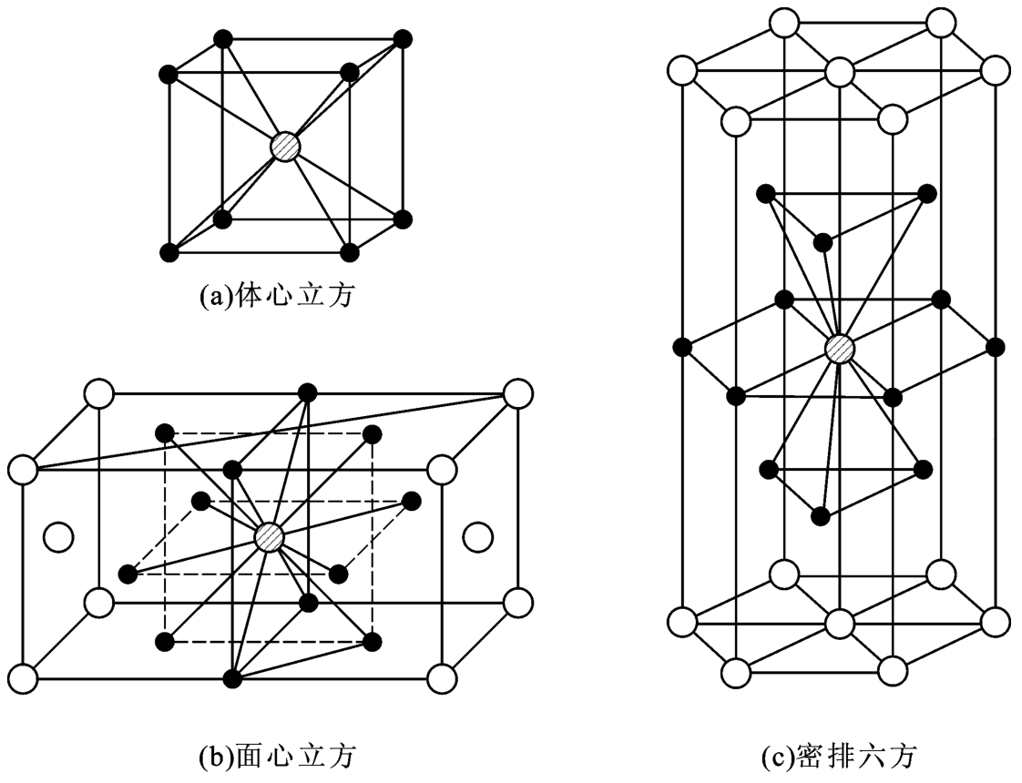 圖1-7 三種常見晶體結構晶格配位數示意圖