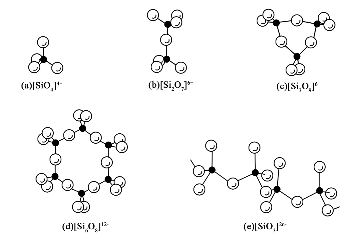 硅酸根结构图片