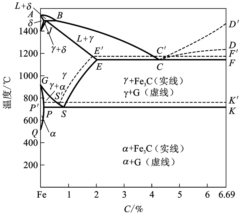 Fe_Fe3C相图详解图片