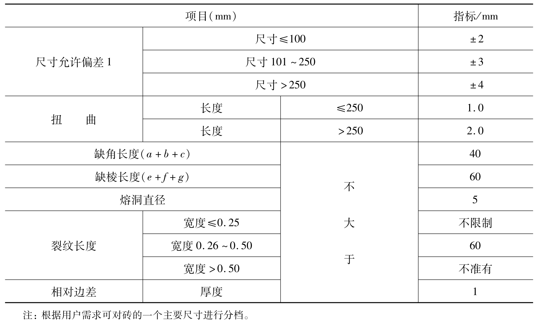 粘土红砖尺寸图片