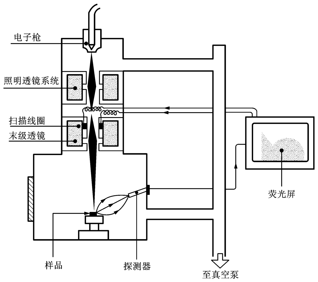 双面镜原理图图片