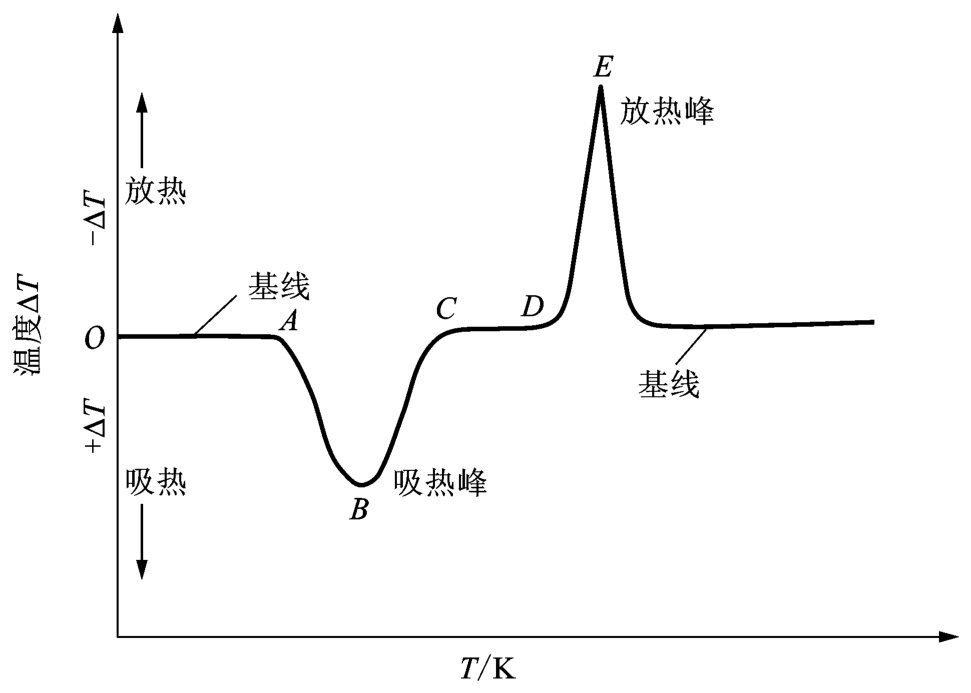 不规则热图片曲线图图片