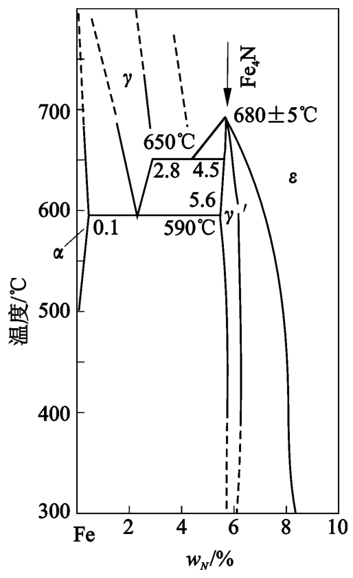 fe-fe3c二元相图图片